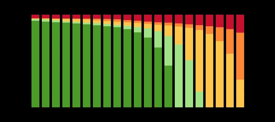 Asset health assessment visual