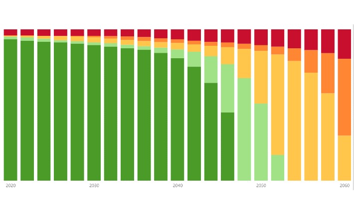 RICH condition health output chart