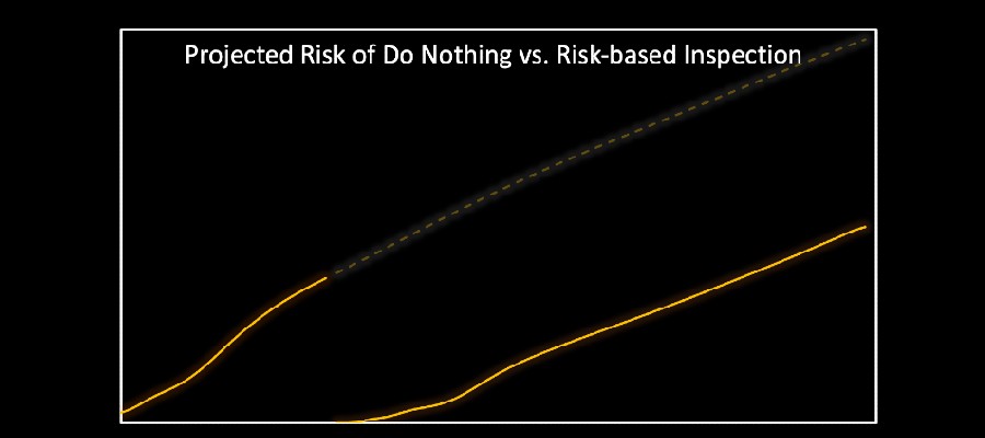 Risk-based inspection methodology visual
