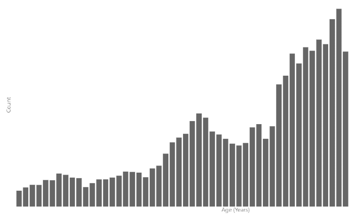 Asset data analytics dashboard illustration