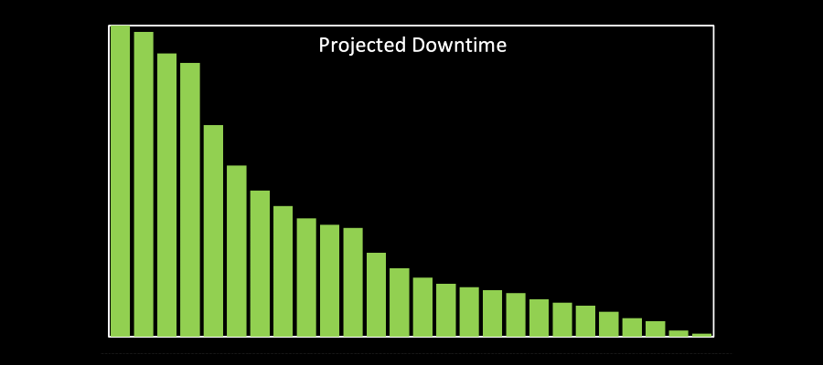 Net-zero asset strategy graphic