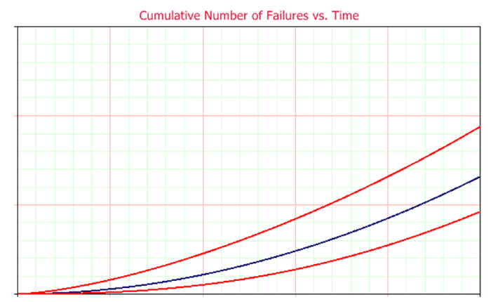 Probability distribution chart for asset risk