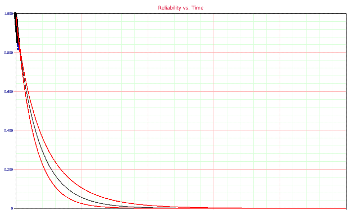 Industrial reliability modeling visual